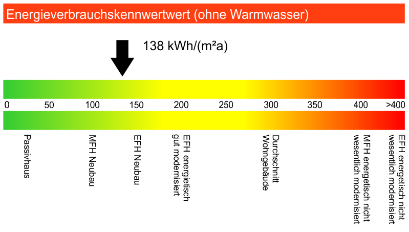 Energieausweis